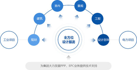 深化設(shè)計(jì)的價(jià)值 專業(yè)設(shè)計(jì)服務(wù)如何拿捏細(xì)節(jié)以推動項(xiàng)目落成